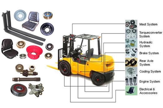 واردات قطعات لیفتراک از چین