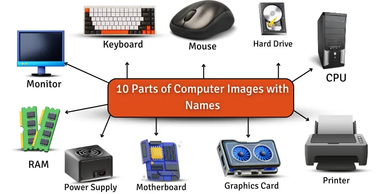واردات لوازم جانبی کامپیوتر از چین