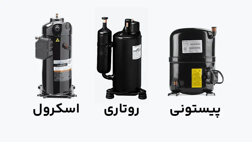 واردات کمپرسور کولر گازی از چین